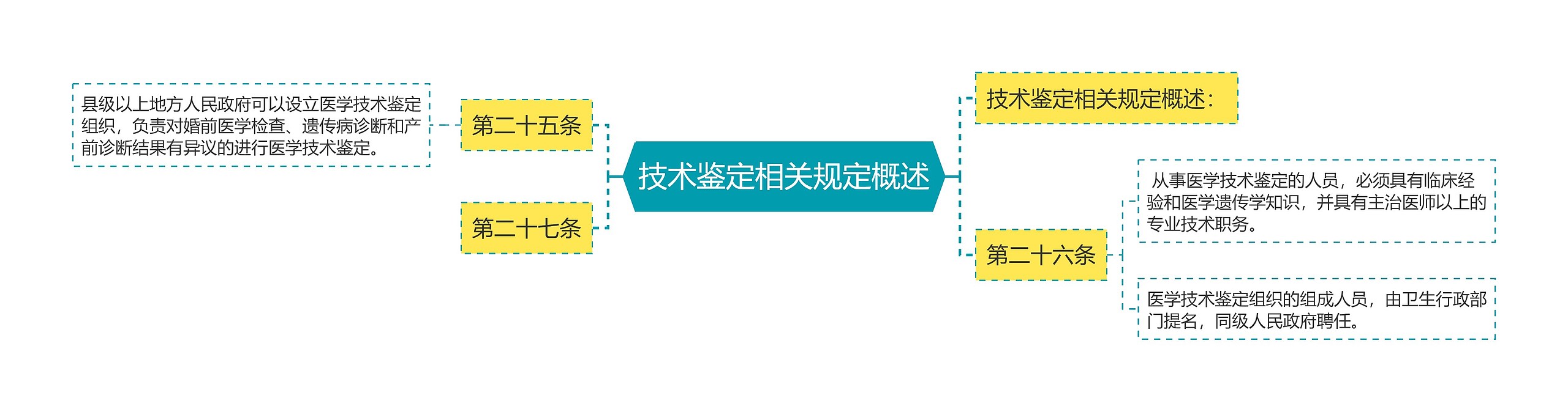 技术鉴定相关规定概述
