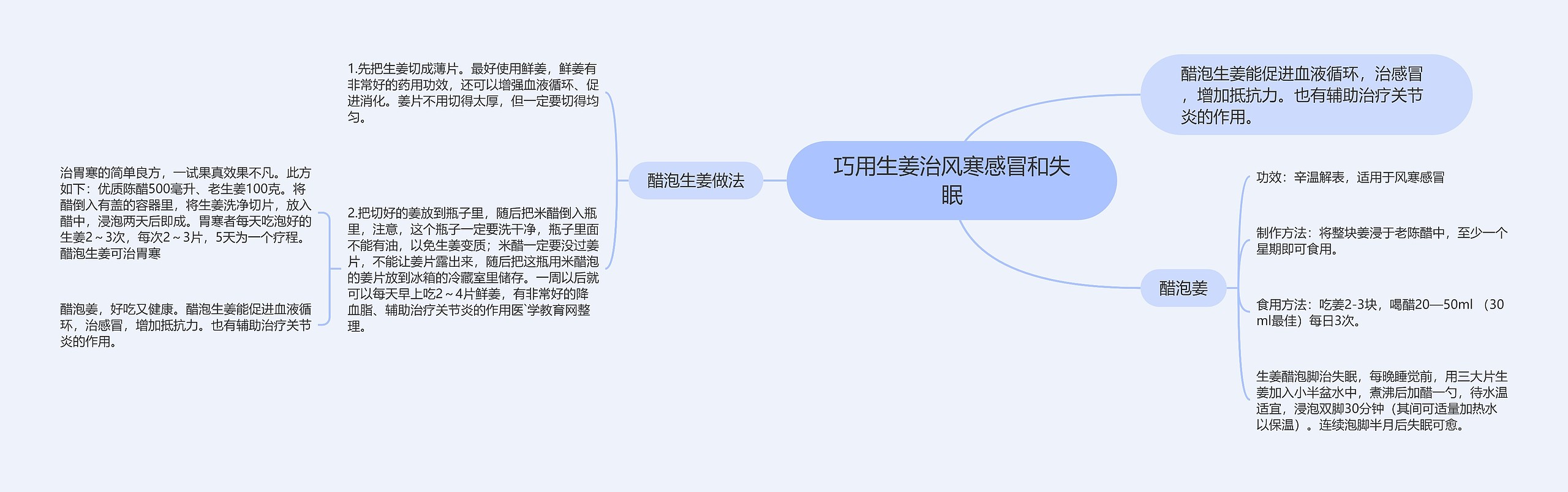 巧用生姜治风寒感冒和失眠