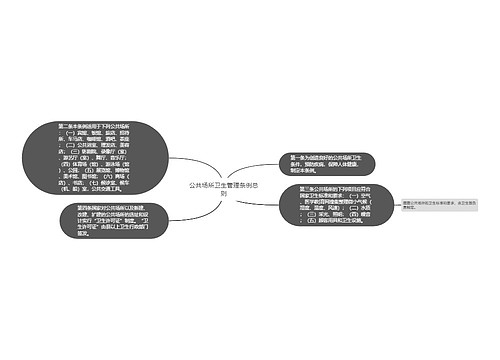 公共场所卫生管理条例总则