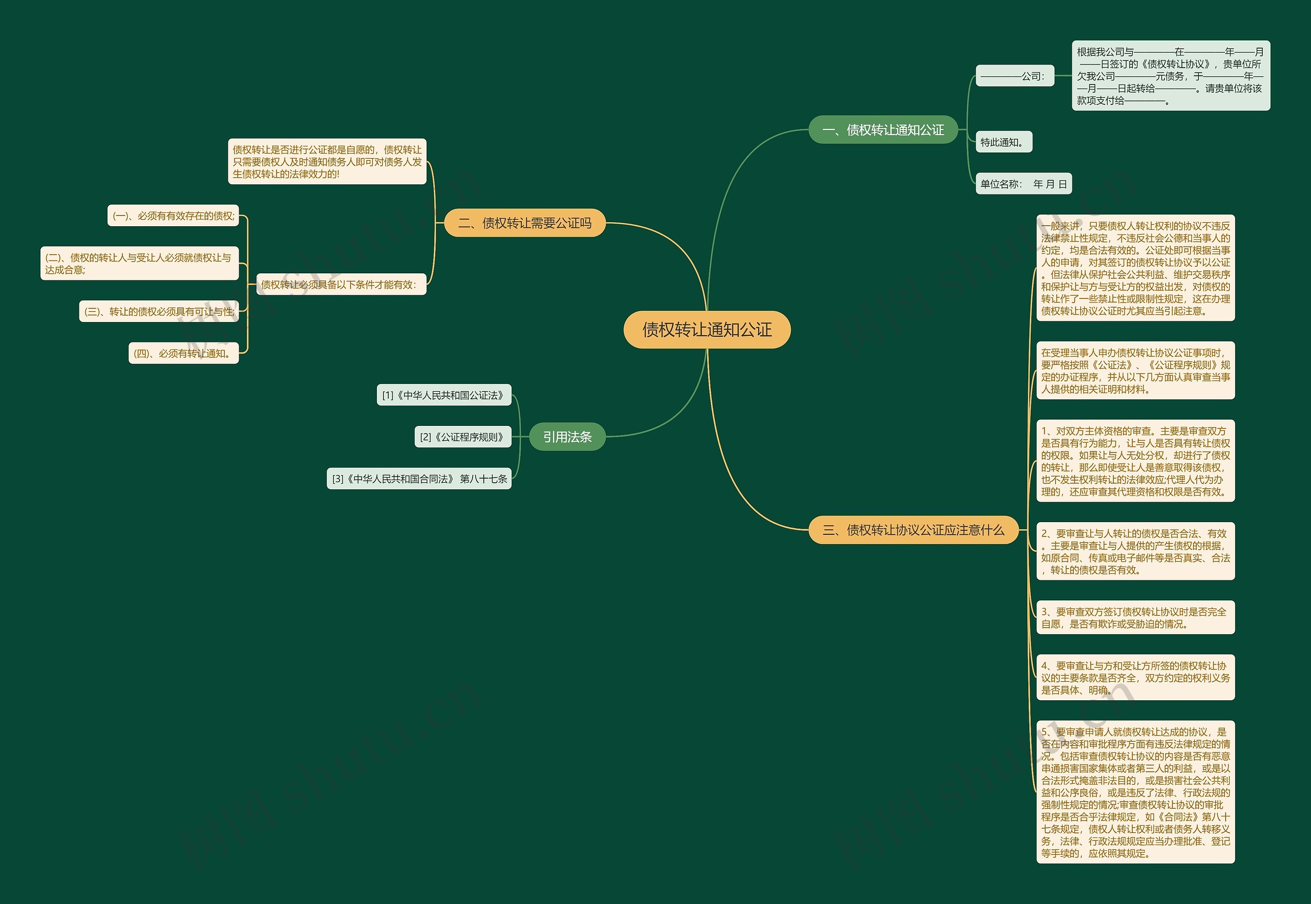 债权转让通知公证思维导图