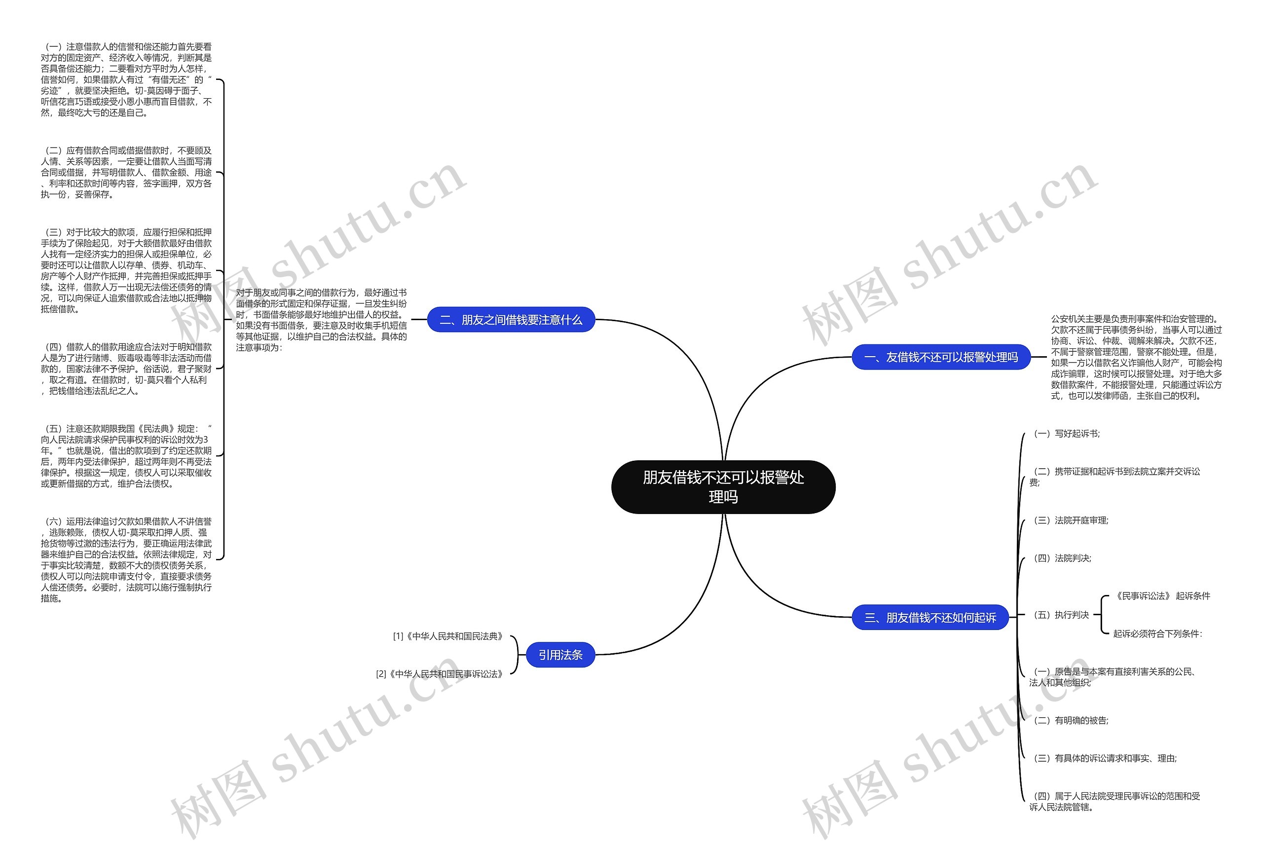 朋友借钱不还可以报警处理吗思维导图