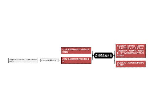 监督检查的内容