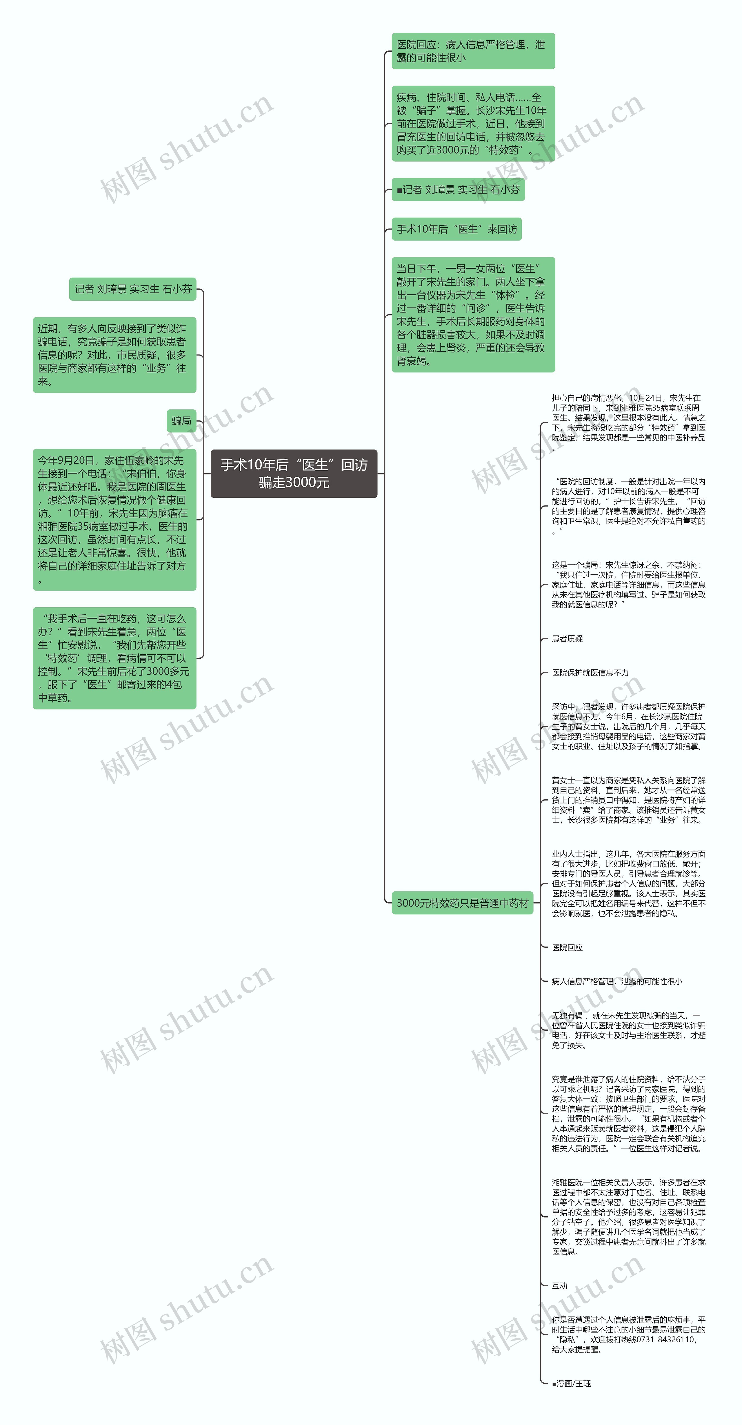 手术10年后“医生”回访骗走3000元思维导图