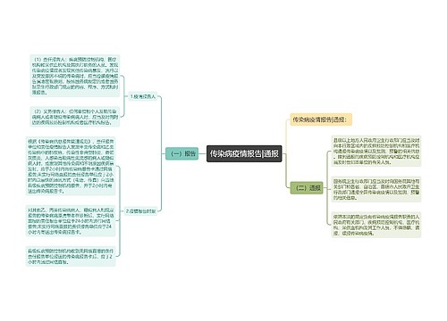 传染病疫情报告|通报