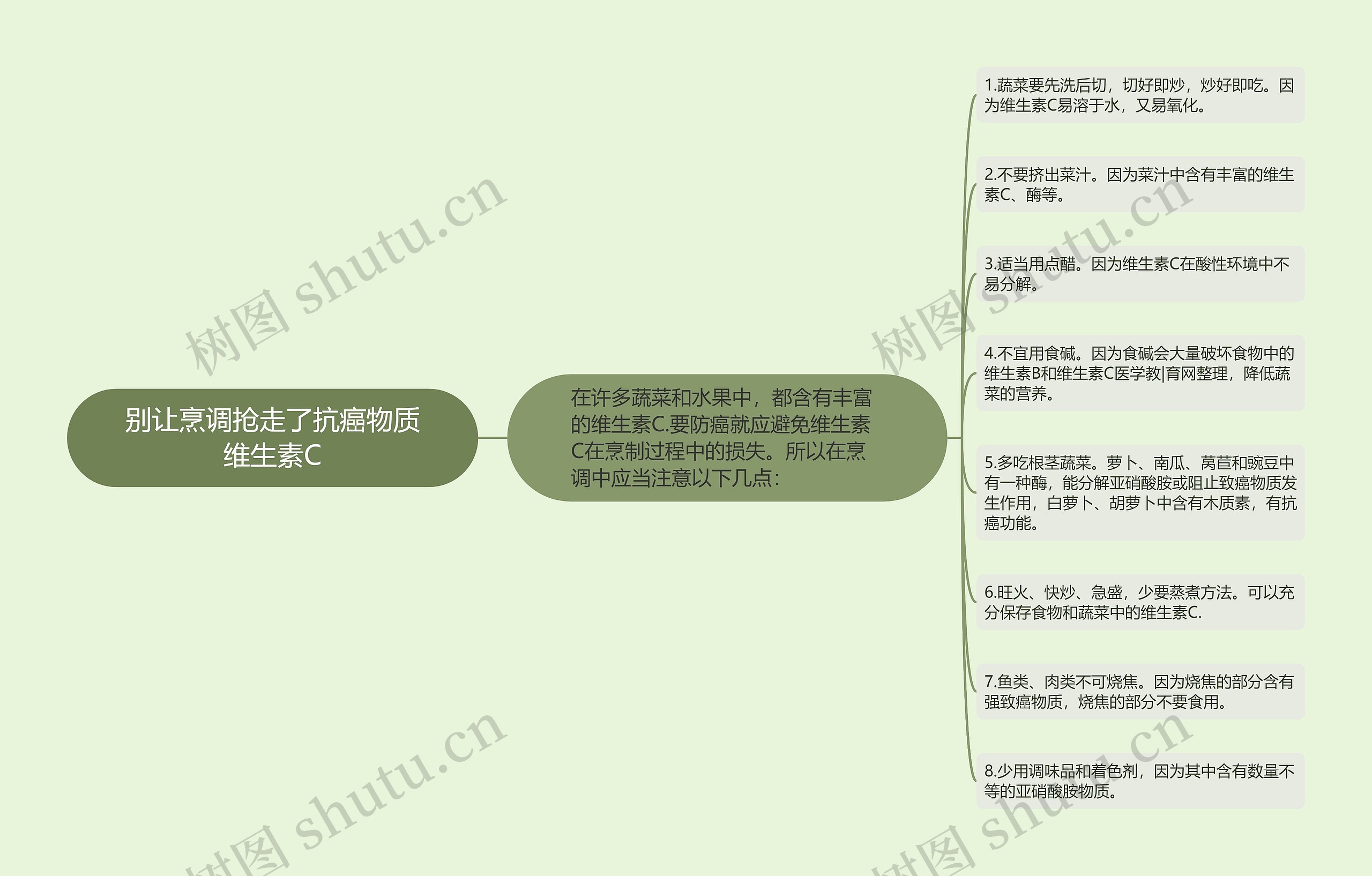 别让烹调抢走了抗癌物质维生素C