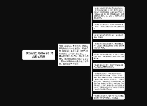 《职业病分类和目录》对病种的调整