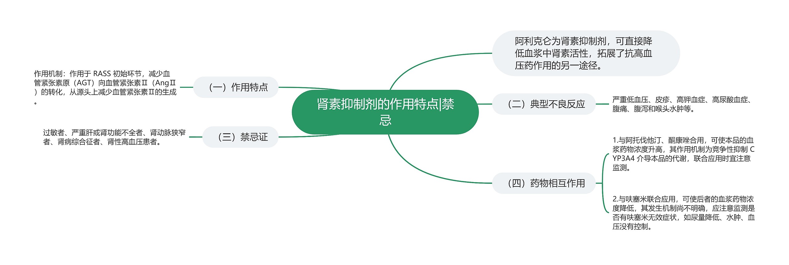 肾素抑制剂的作用特点|禁忌思维导图