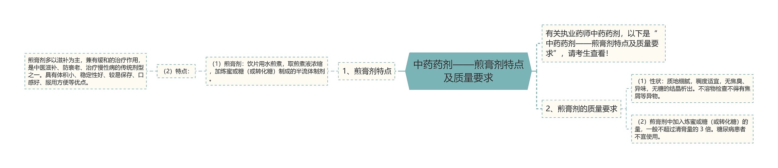 中药药剂——煎膏剂特点及质量要求