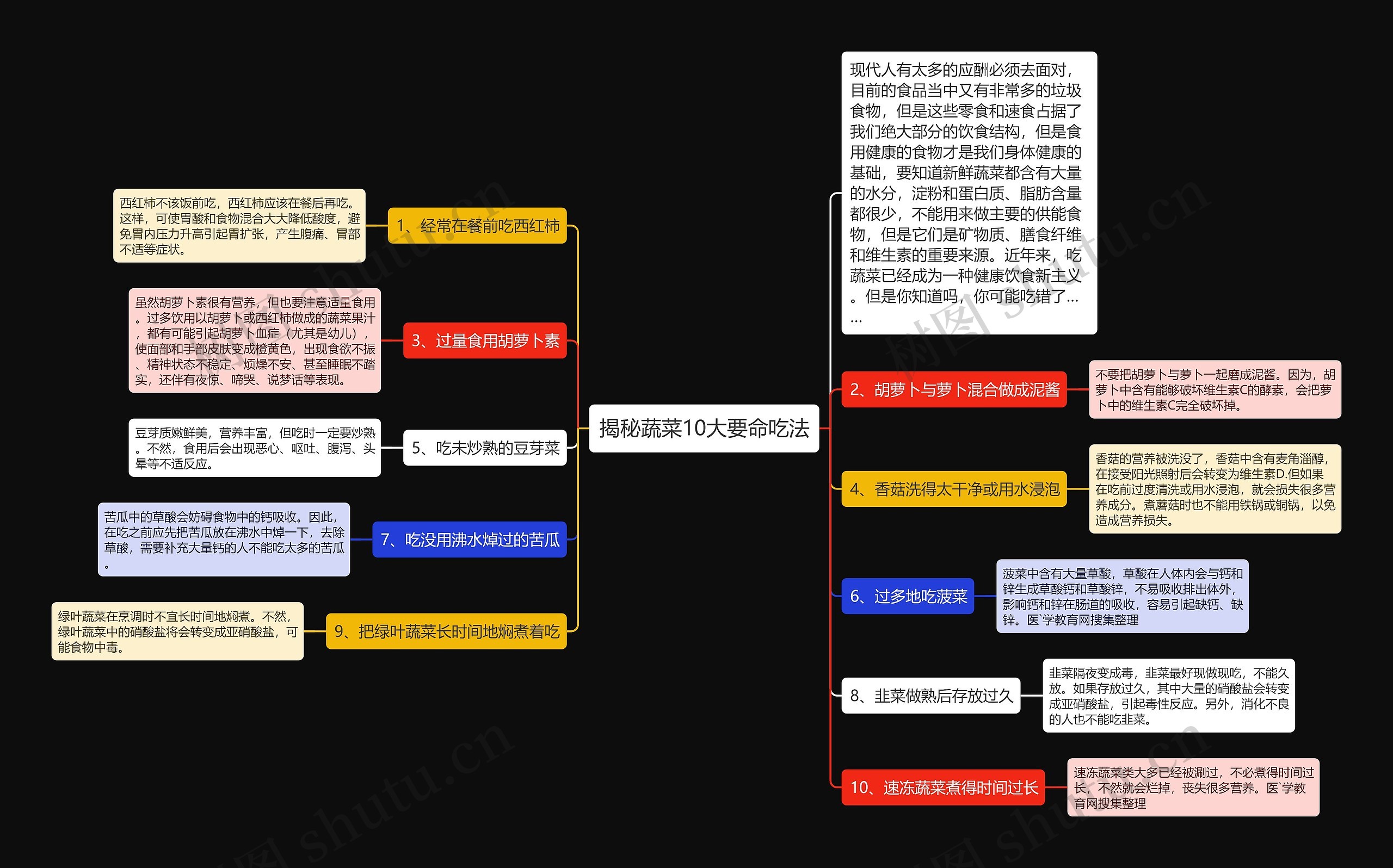 揭秘蔬菜10大要命吃法思维导图