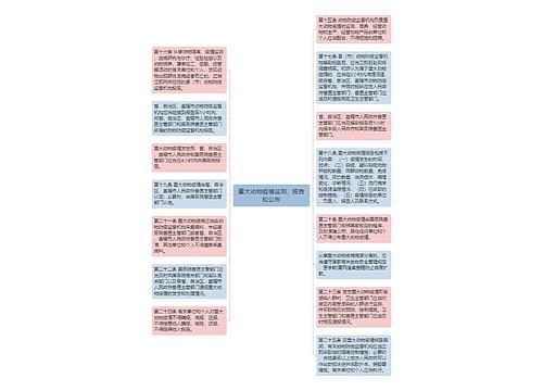 重大动物疫情监测、报告和公布