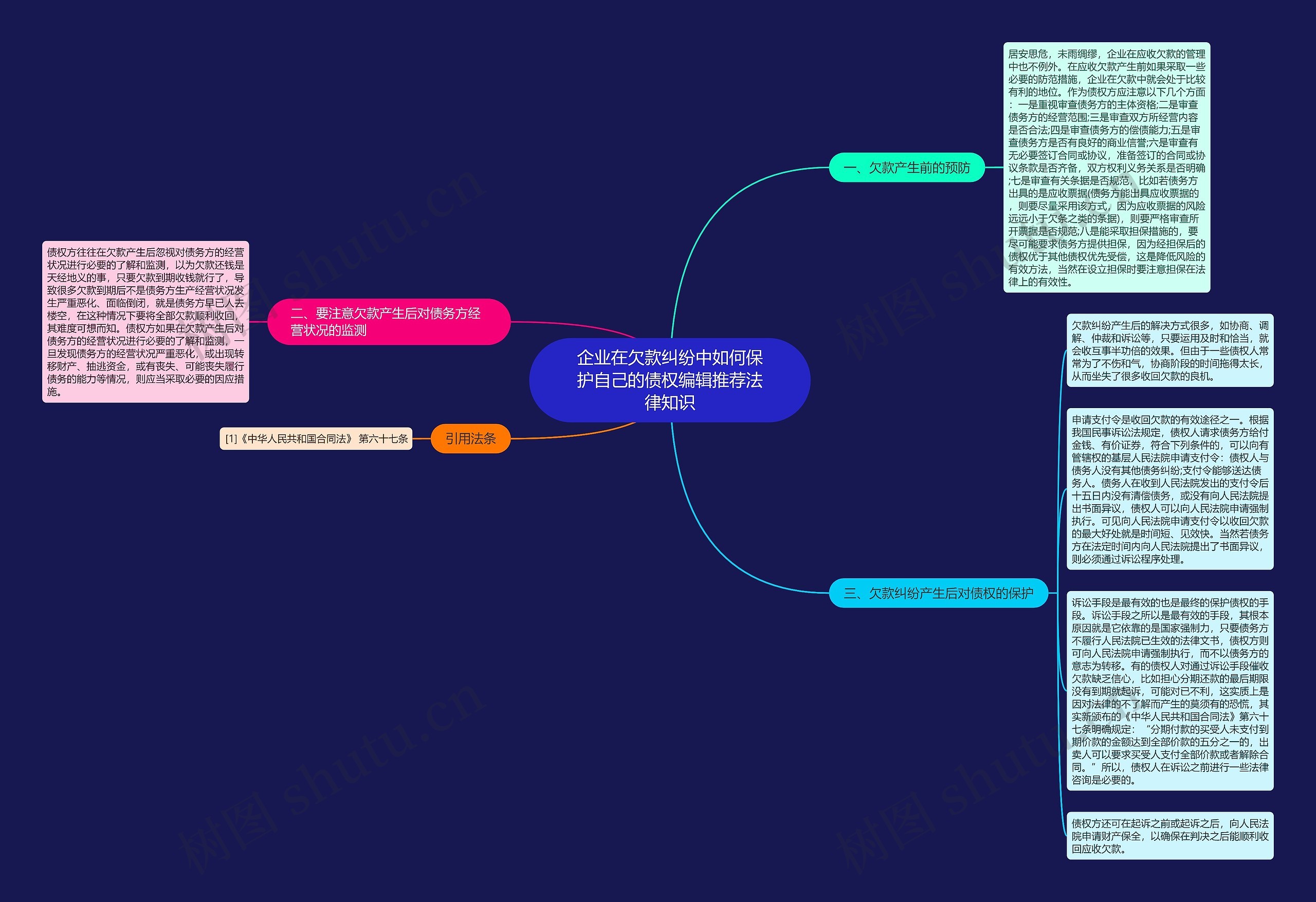 企业在欠款纠纷中如何保护自己的债权编辑推荐法律知识思维导图