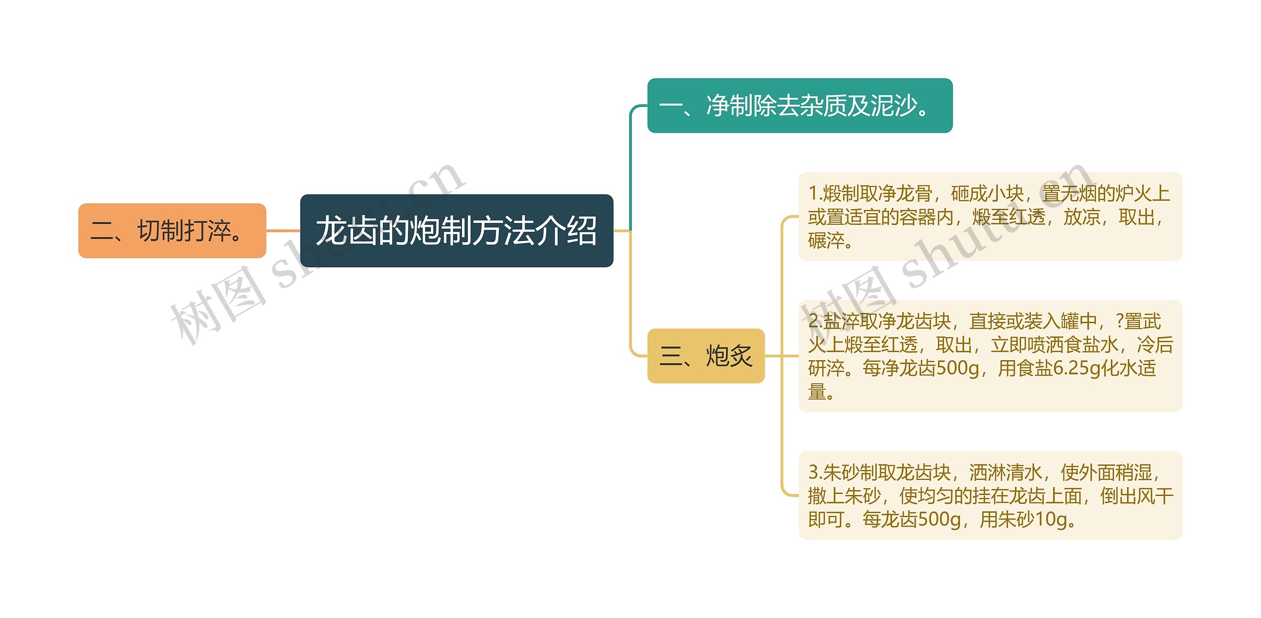 龙齿的炮制方法介绍 龙齿的炮制方法介绍
