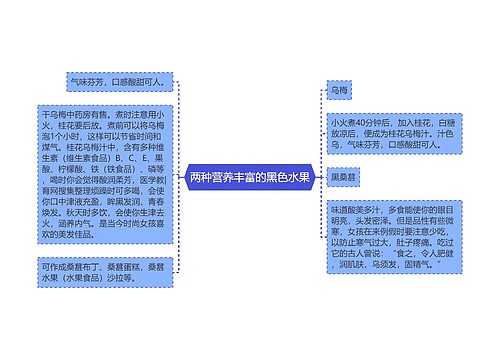 两种营养丰富的黑色水果