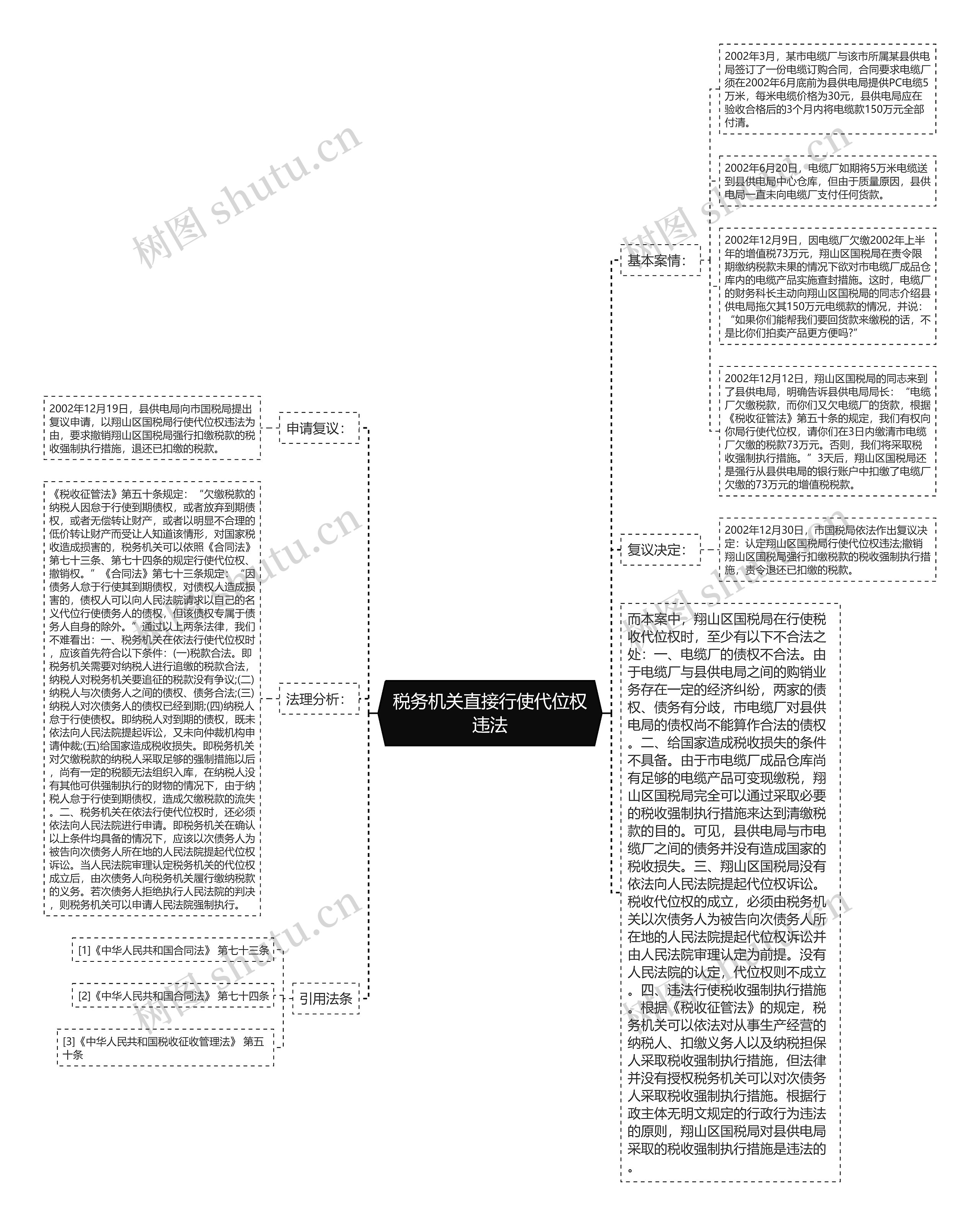 税务机关直接行使代位权违法