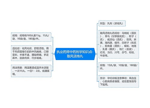 执业药师中药剂学知识点-散风活络丸