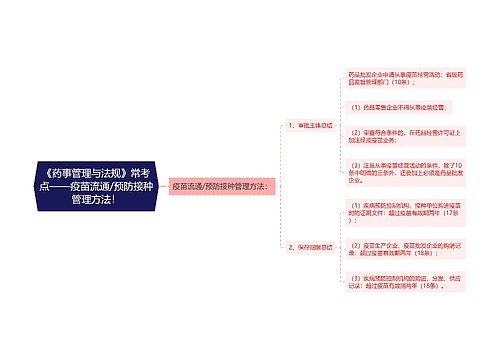 《药事管理与法规》常考点——疫苗流通/预防接种管理方法！