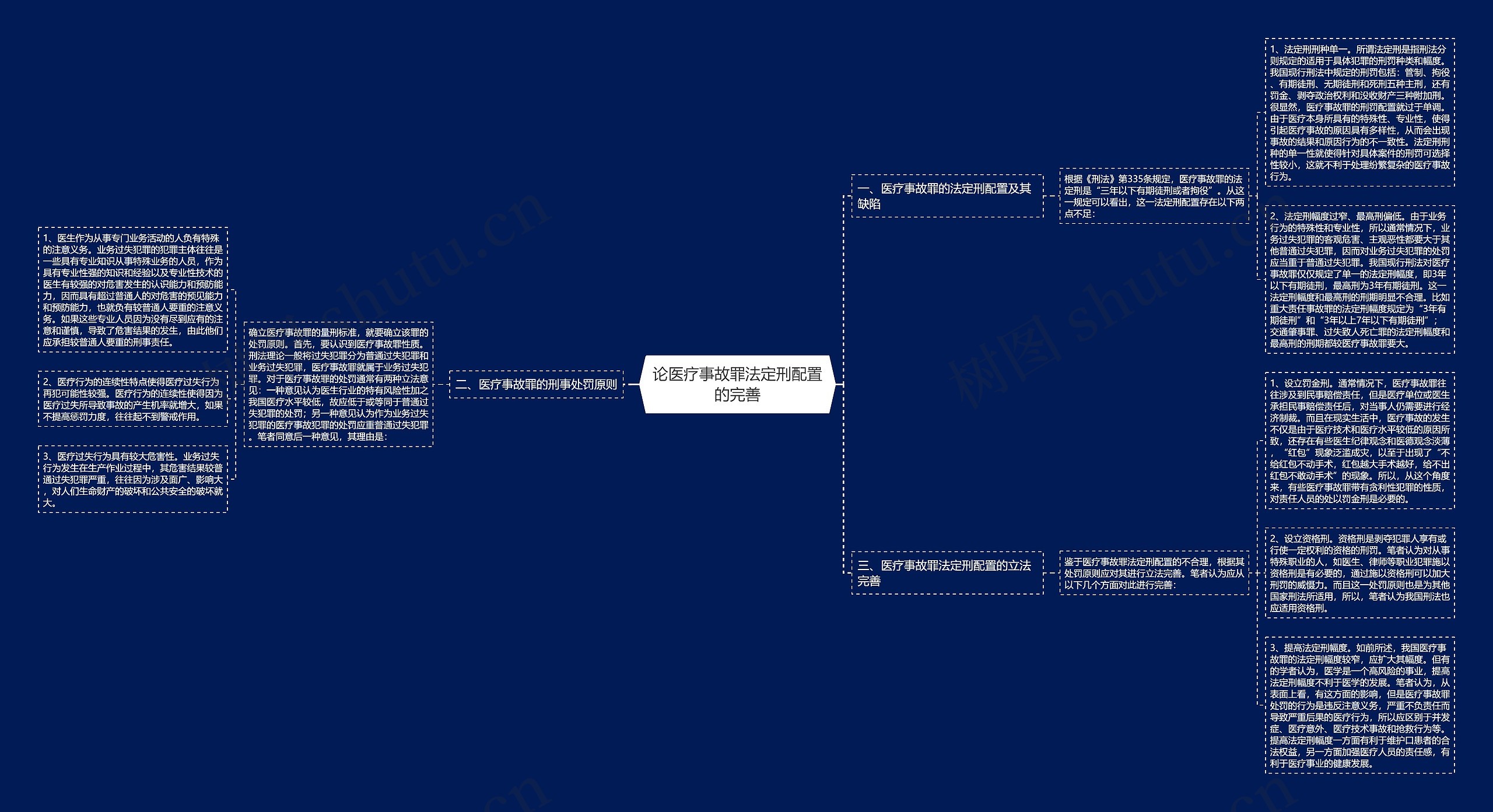 论医疗事故罪法定刑配置的完善思维导图