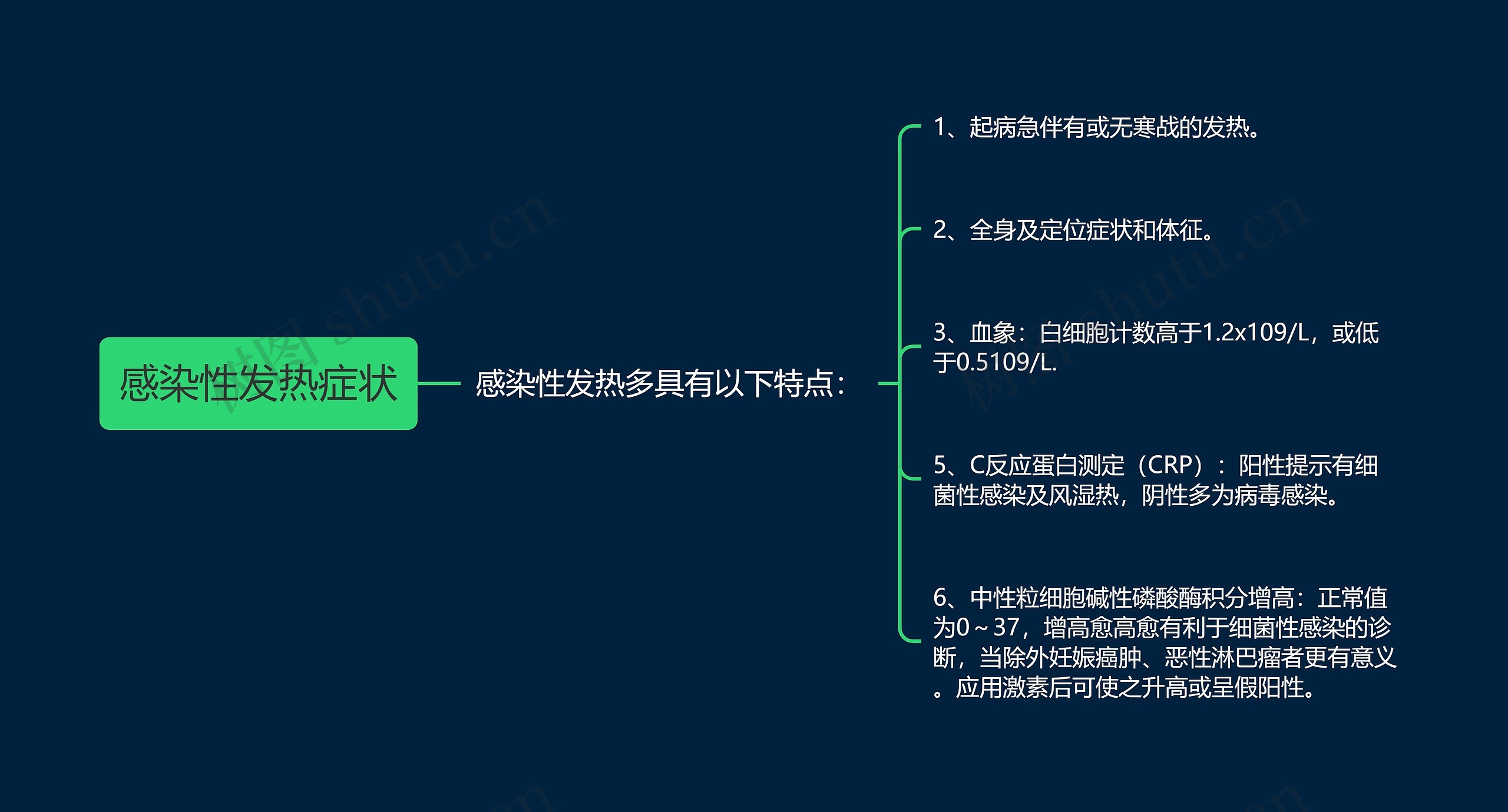 感染性发热症状