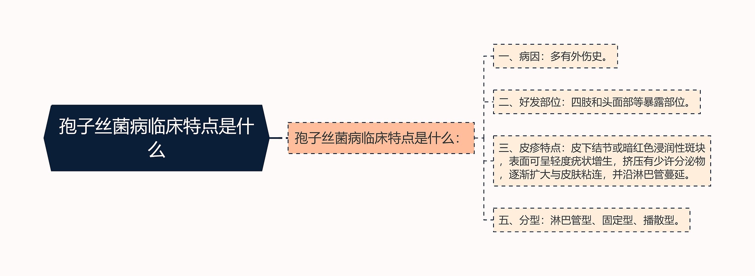 孢子丝菌病临床特点是什么 孢子丝菌病临床特点是什么