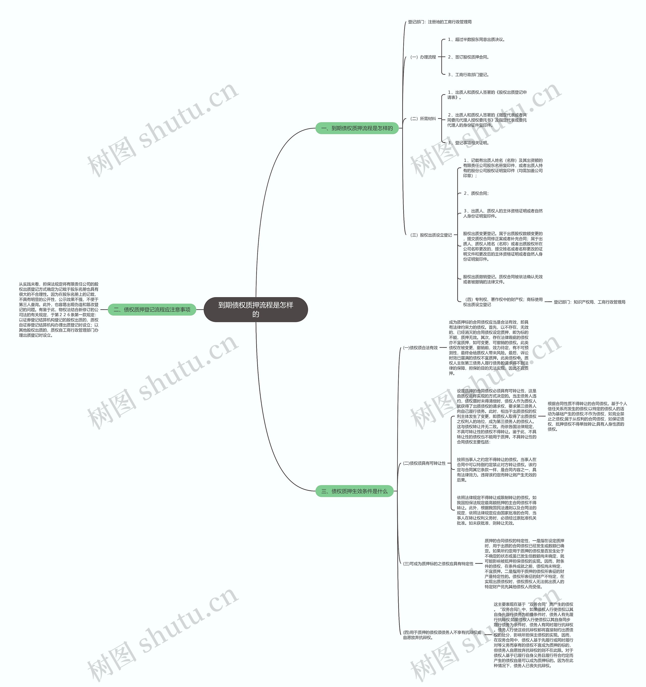 到期债权质押流程是怎样的