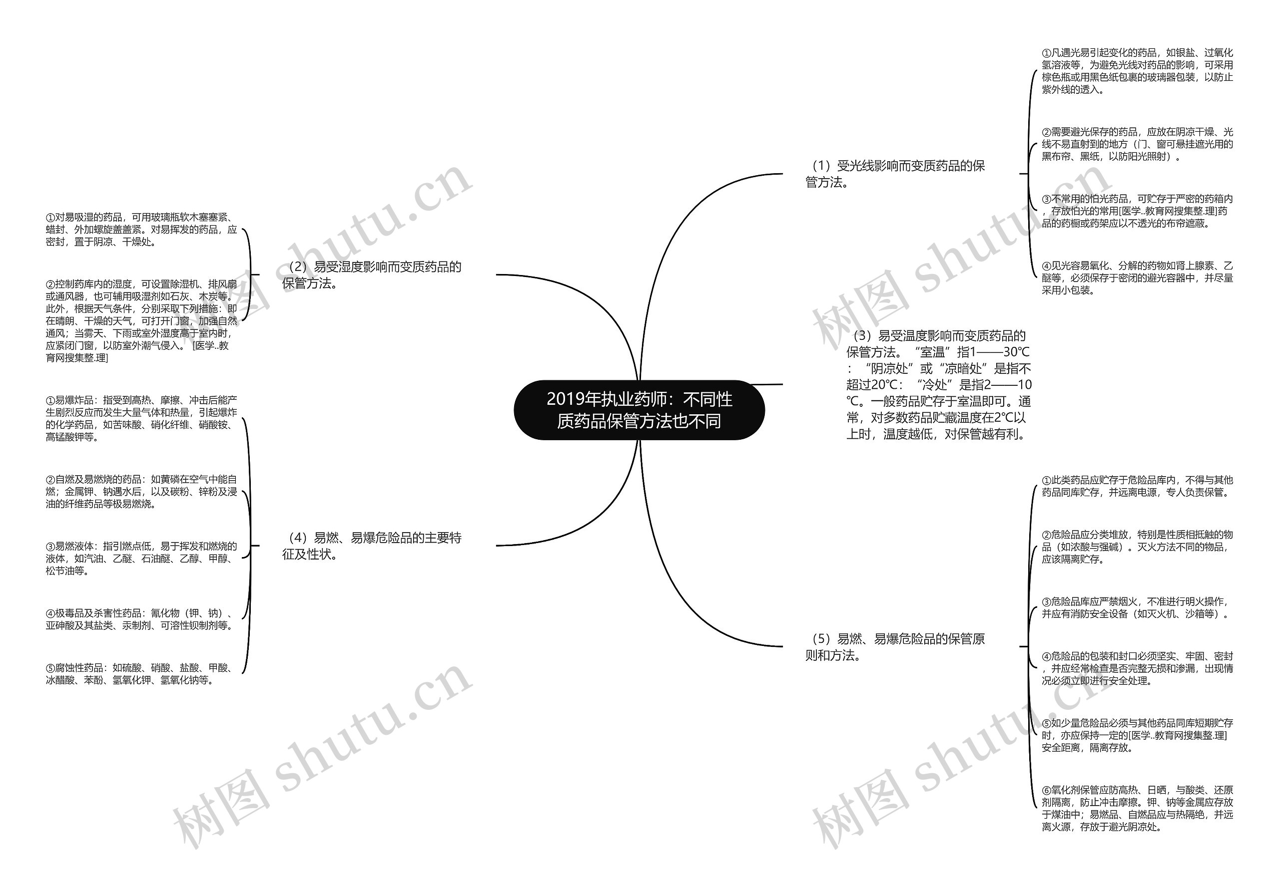 2019年执业药师:不同性质药品保管方法也不同 2019年执业药师:不同性质药品保管方法也不同