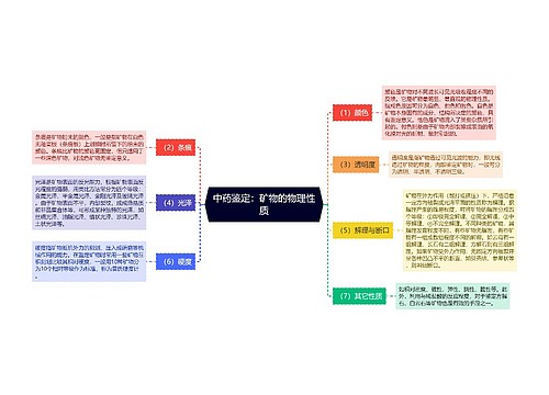 中药鉴定：矿物的物理性质