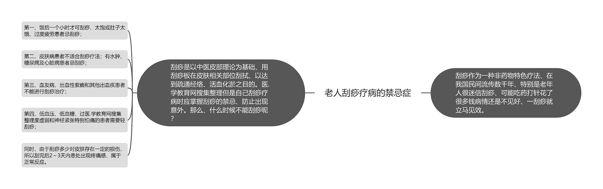 老人刮痧疗病的禁忌症 老人刮痧疗病的禁忌症