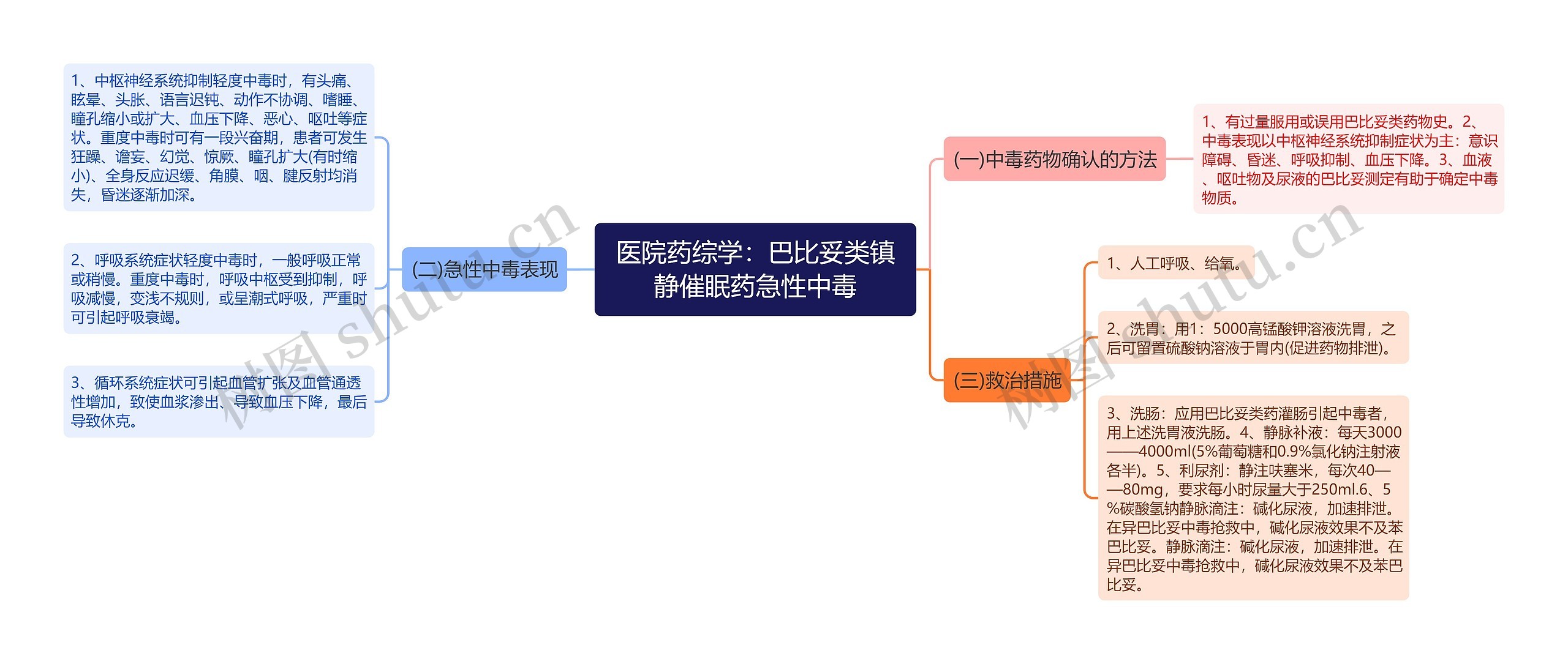 医院药综学：巴比妥类镇静催眠药急性中毒