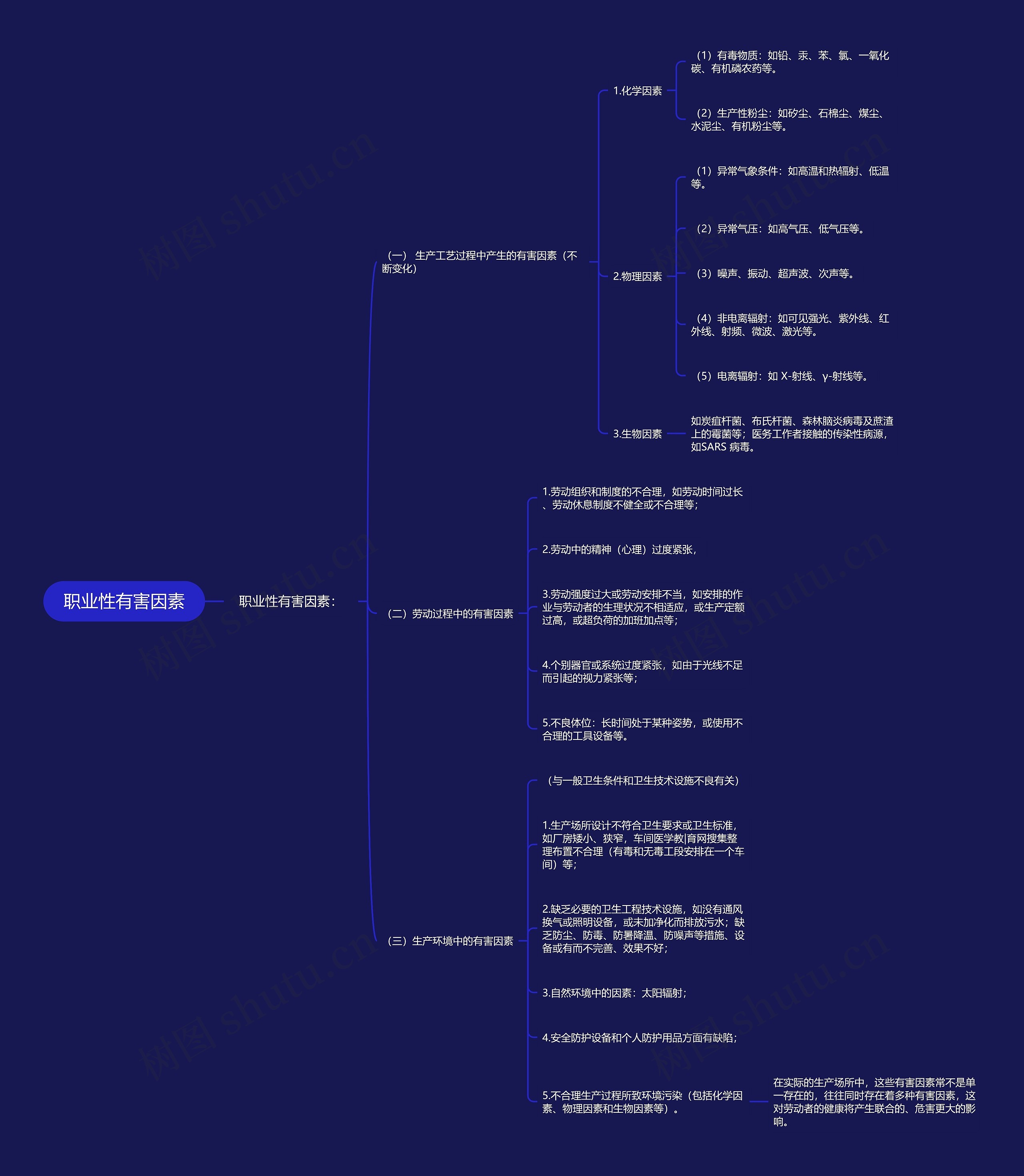 职业性有害因素思维导图