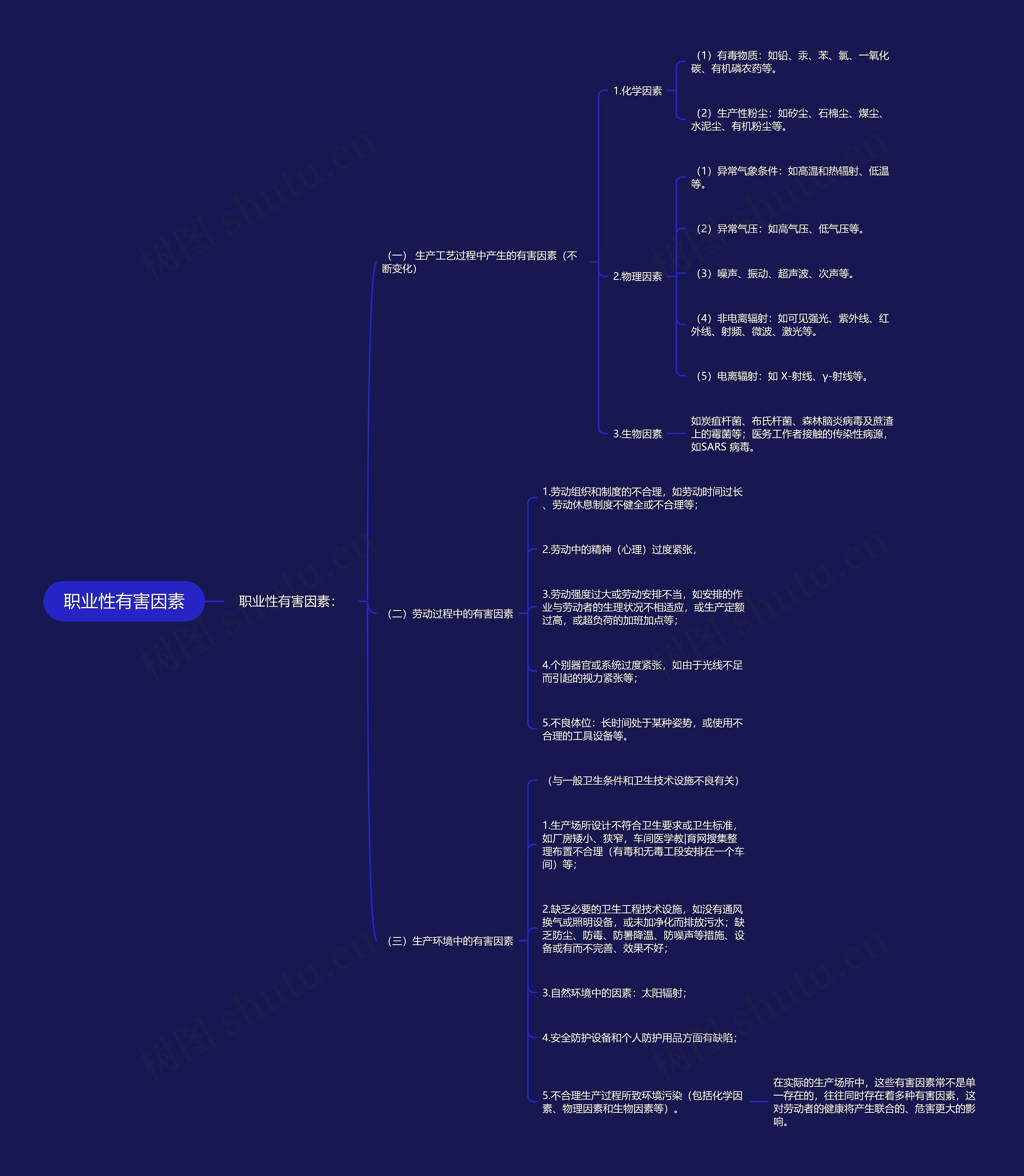 职业性有害因素 职业性有害因素