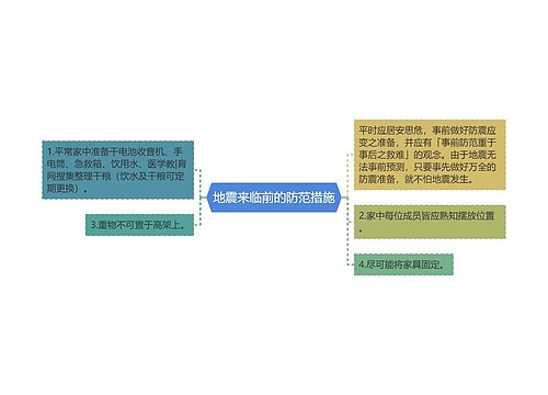 地震来临前的防范措施