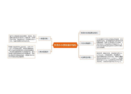 饮用水水质细菌学指标