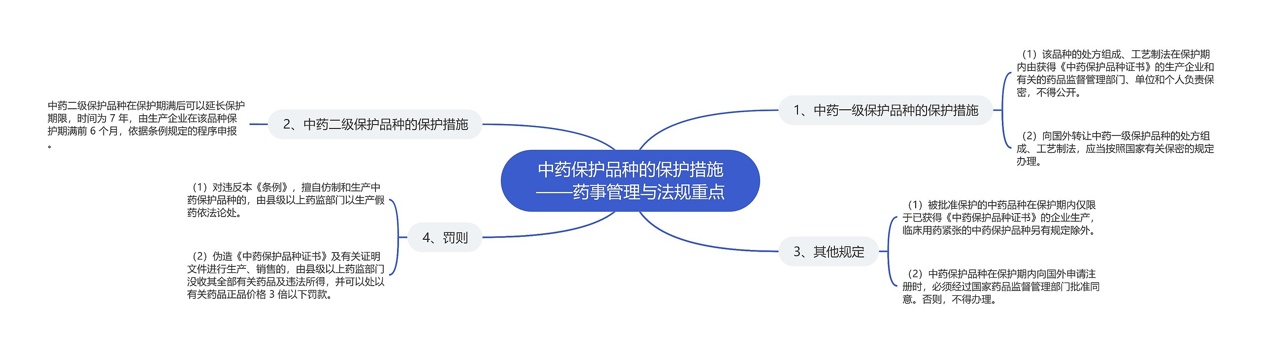 中药保护品种的保护措施——药事管理与法规重点 中药保护品种的保护措施——药事管理与法规重点