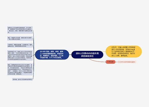 退伙人对原合伙的债务需承担清偿责任