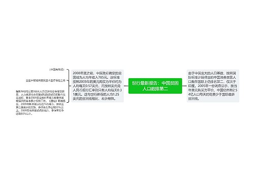 世行最新报告：中国贫困人口数排第二