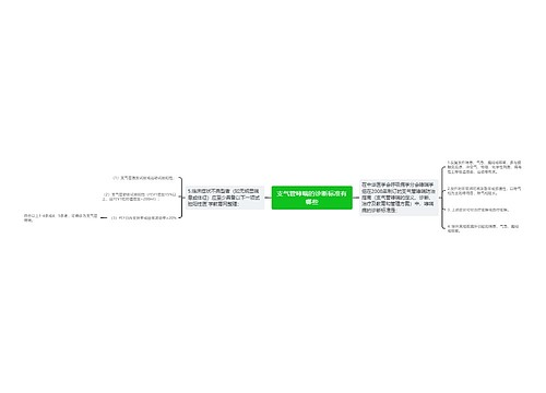 支气管哮喘的诊断标准有哪些