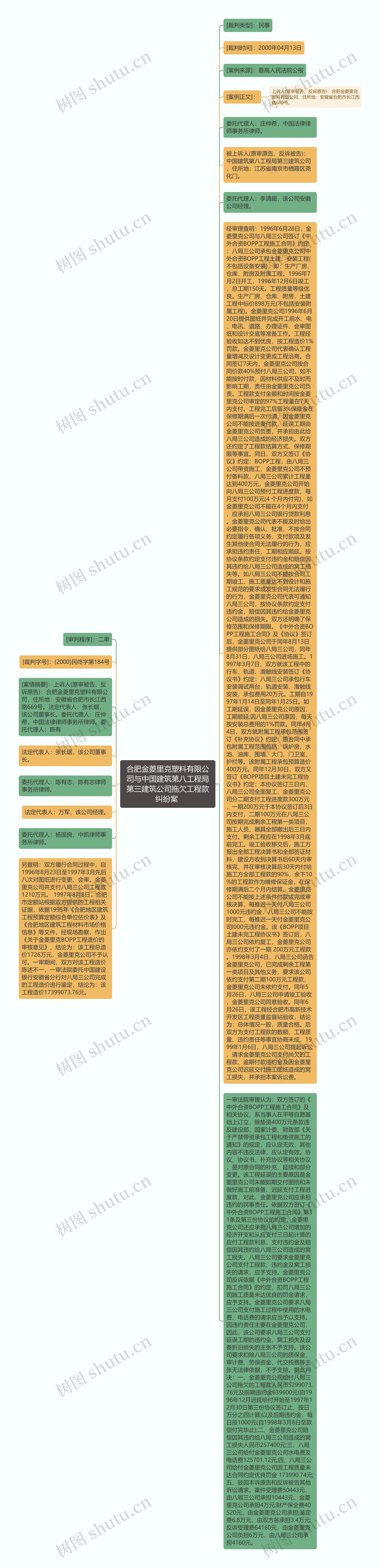 合肥金菱里克塑料有限公司与中国建筑第八工程局第三建筑公司拖欠工程款纠纷案 