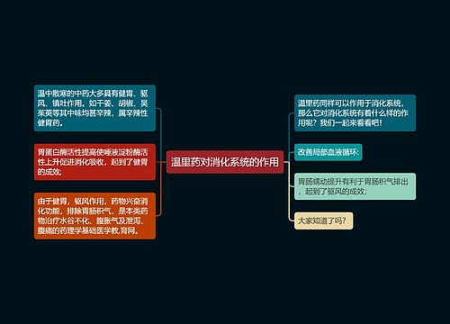 温里药对消化系统的作用