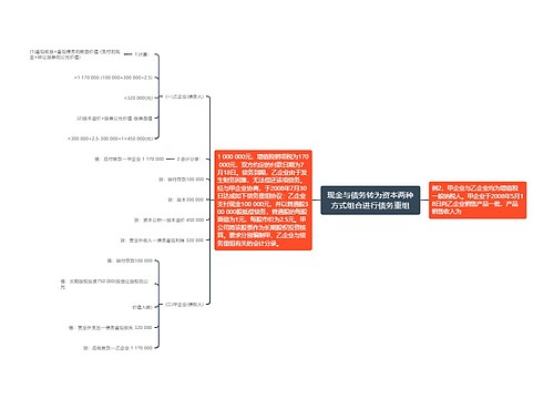 现金与债务转为资本两种方式组合进行债务重组