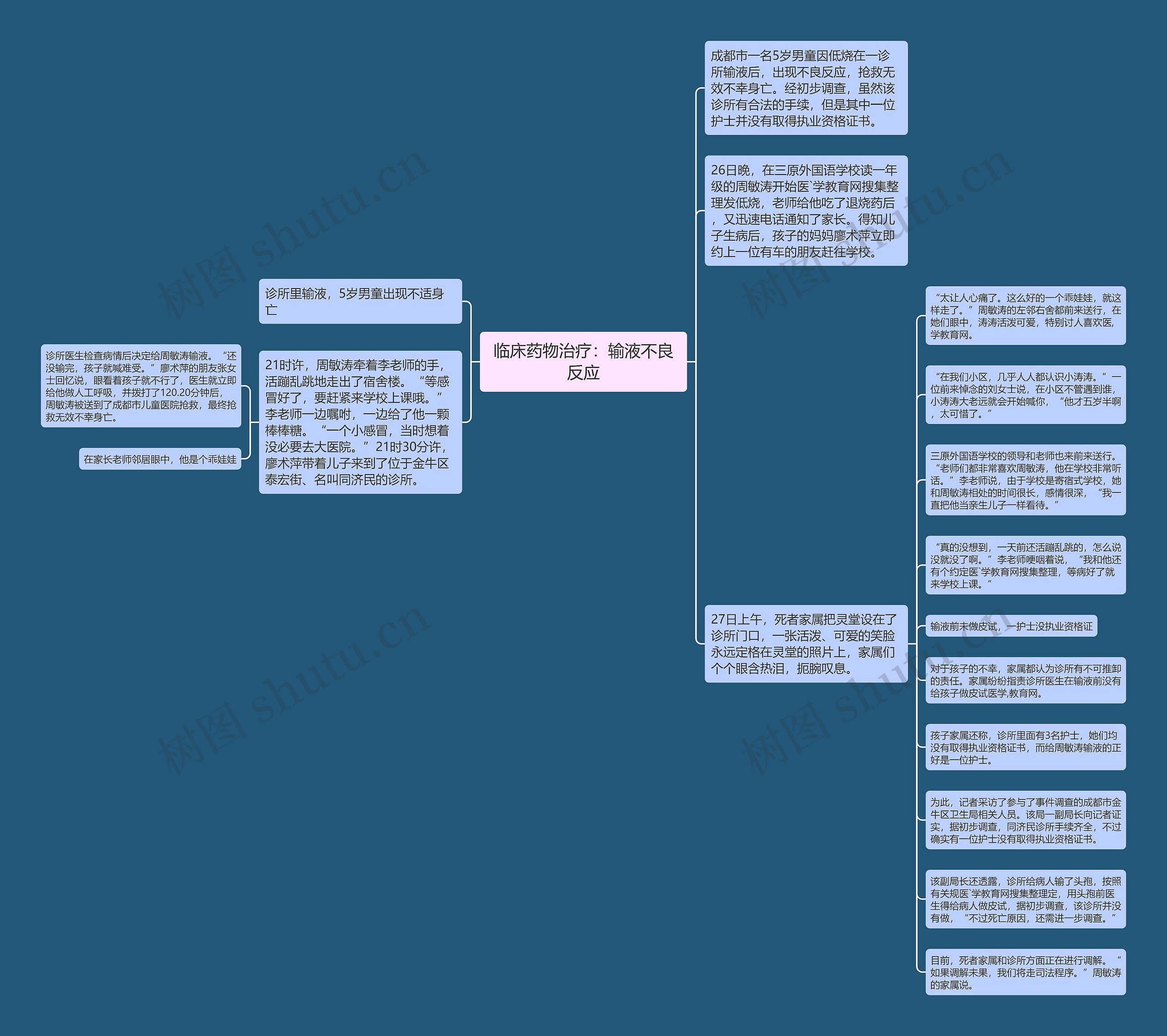 临床药物治疗：输液不良反应思维导图