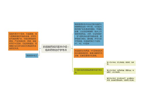 ​抗组胺药知识基本介绍--临床药物治疗学考点