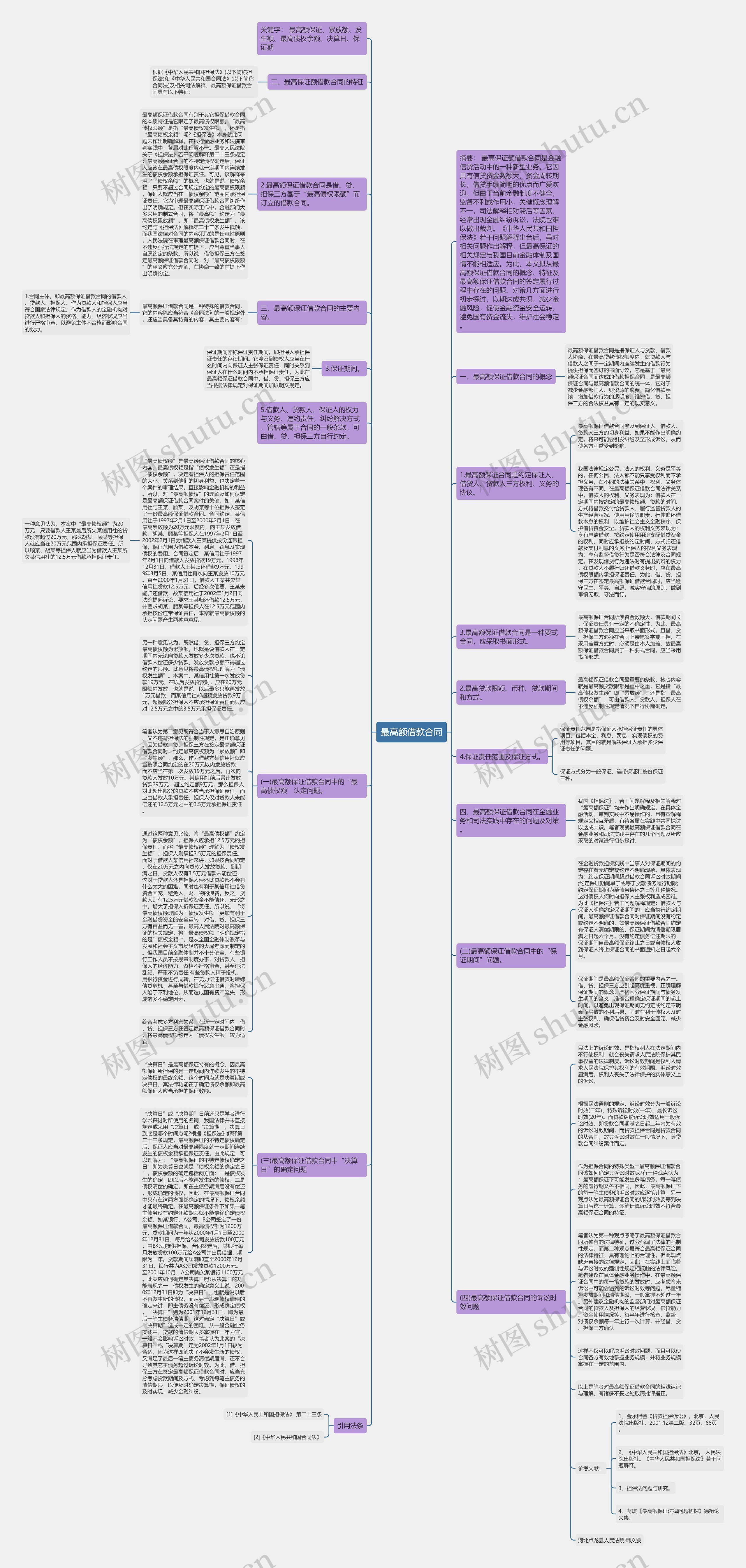 最高额借款合同思维导图