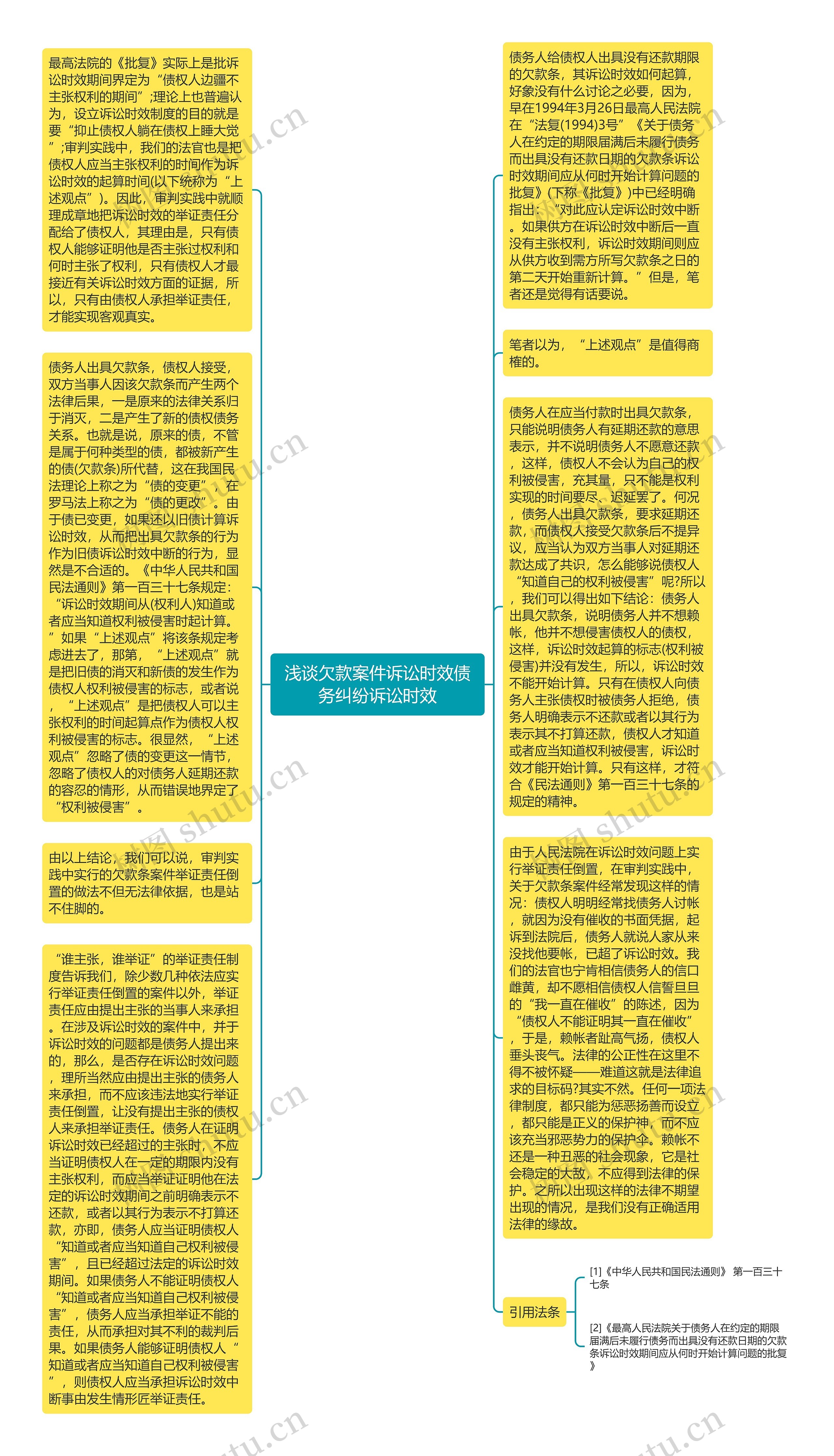 浅谈欠款案件诉讼时效债务纠纷诉讼时效思维导图