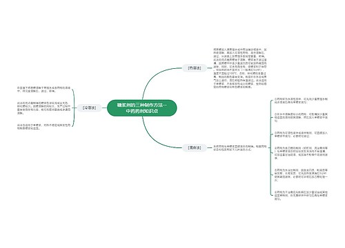 糖浆剂的三种制作方法--中药药剂知识点