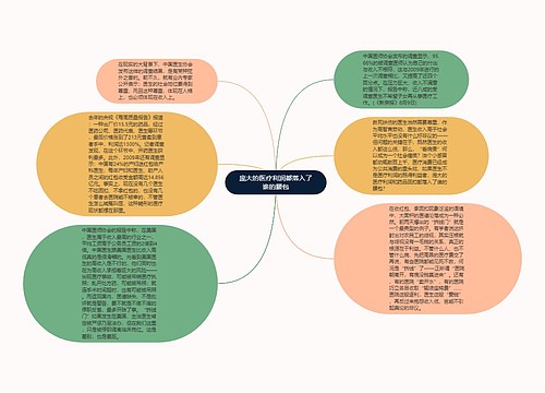 庞大的医疗利润都落入了谁的腰包