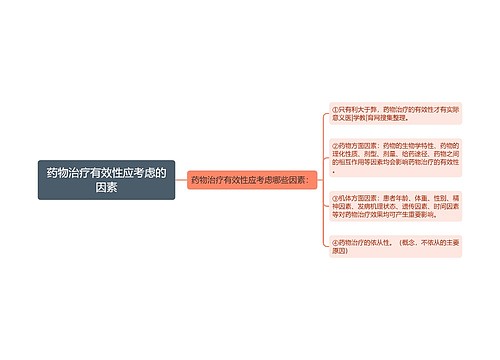 药物治疗有效性应考虑的因素