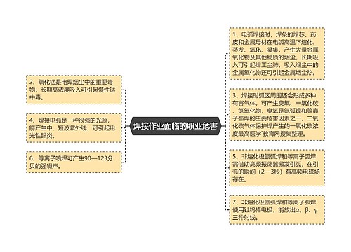 焊接作业面临的职业危害