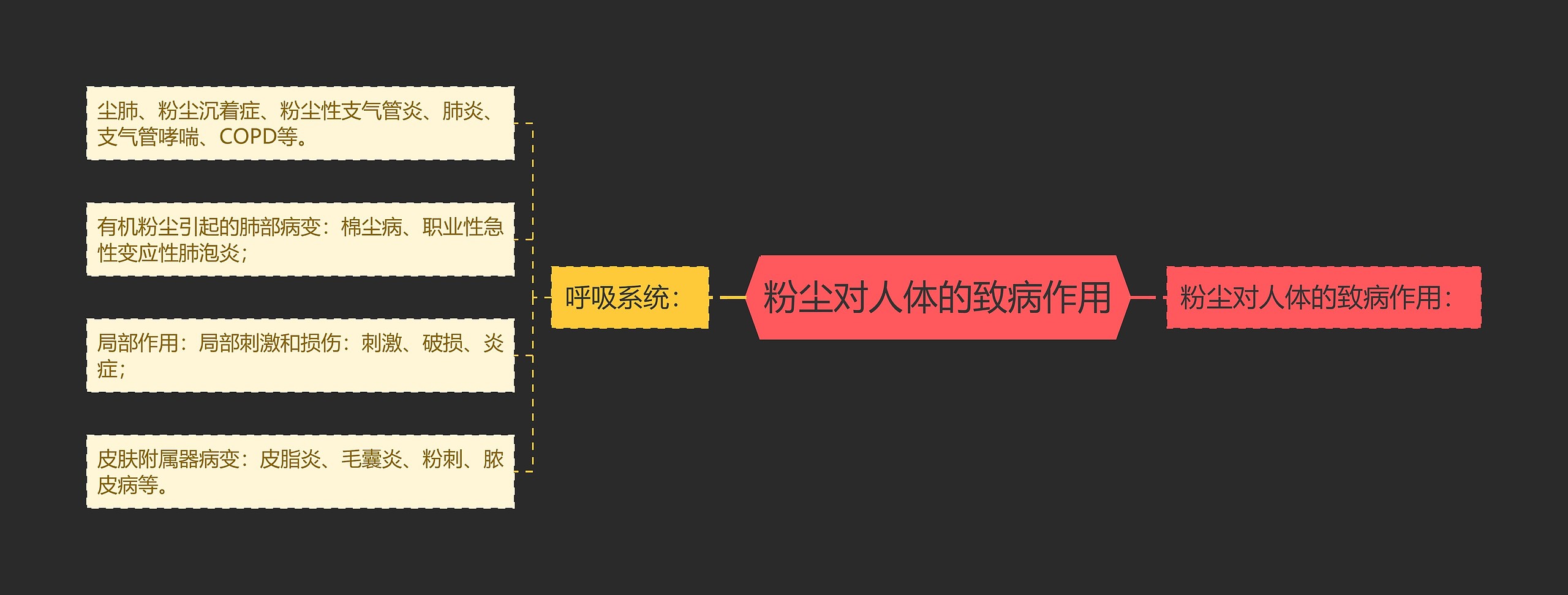 粉尘对人体的致病作用