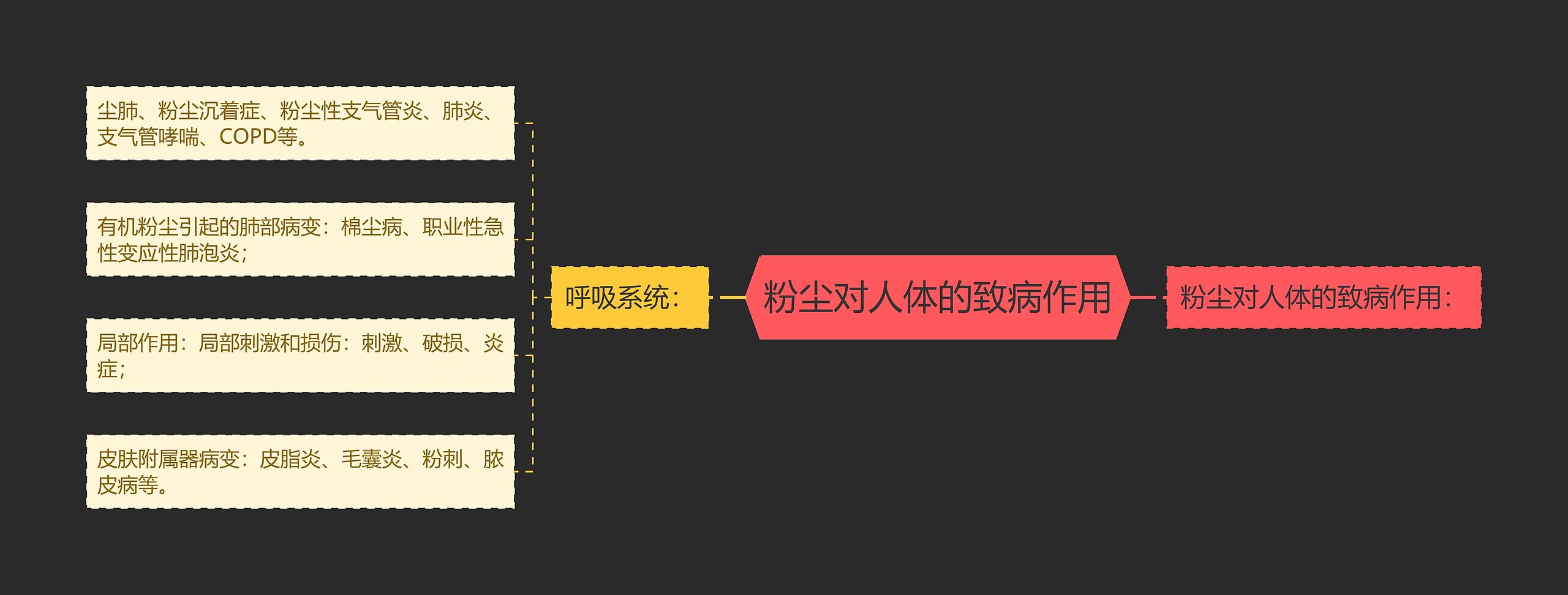 粉尘对人体的致病作用