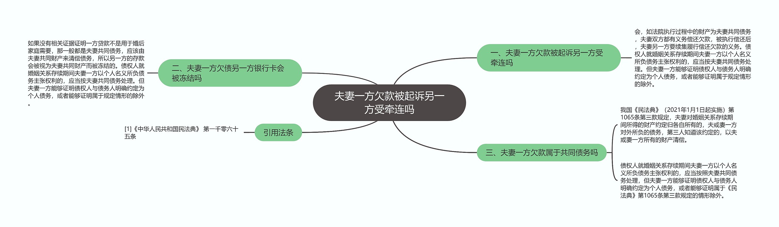 夫妻一方欠款被起诉另一方受牵连吗思维导图